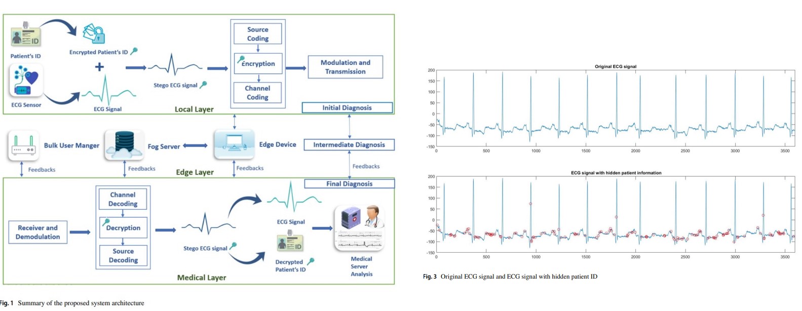 Secure efficient computing architecture