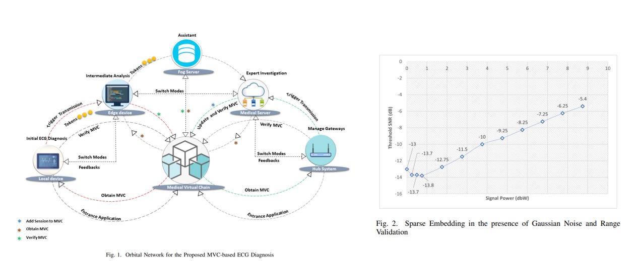 Enhancing Wearable ECG Sensors